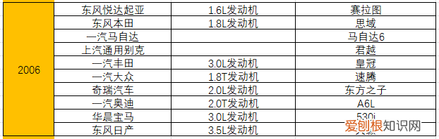 附：统计了15年十佳发动机榜单 汽车发动机排名