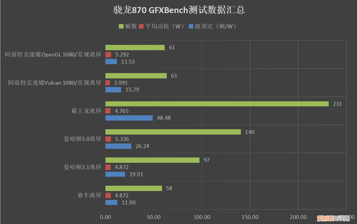 天玑1100相当于骁龙多少？实际表现和骁龙855Plus相当