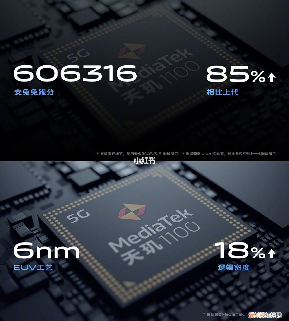 天玑1100相当于骁龙多少？实际表现和骁龙855Plus相当