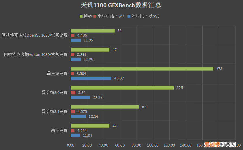 天玑1100相当于骁龙多少？实际表现和骁龙855Plus相当