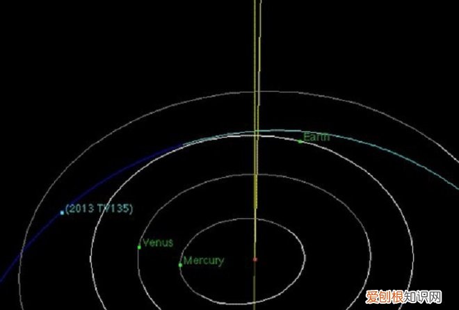 答案已被证实？ 人类灭绝时间已定是真的吗