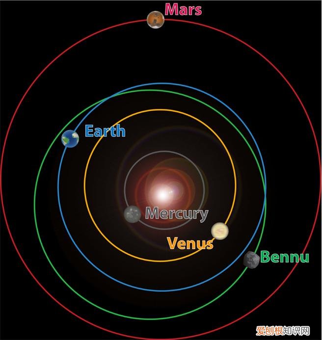 答案已被证实? 人类灭绝时间已定是真的吗