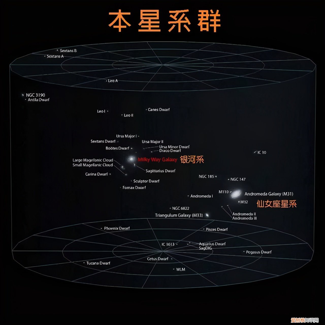 地球半径：6371千米 地球半径是多少？