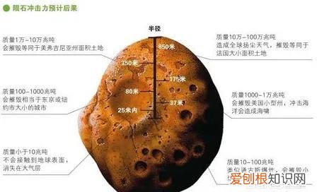 普通球粒陨石100-300美元/克 陨石价格多少钱一克？