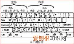 快速学会键盘盲打技巧 盲打技巧