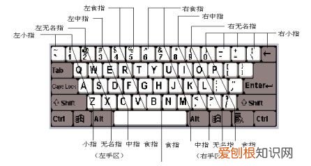 快速学会键盘盲打技巧 盲打技巧