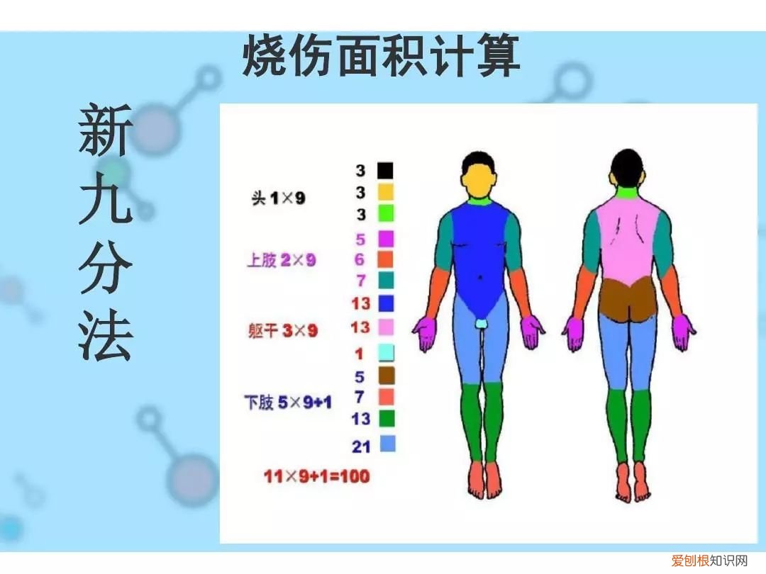 严重三度烧伤有哪些症状 三度灼伤