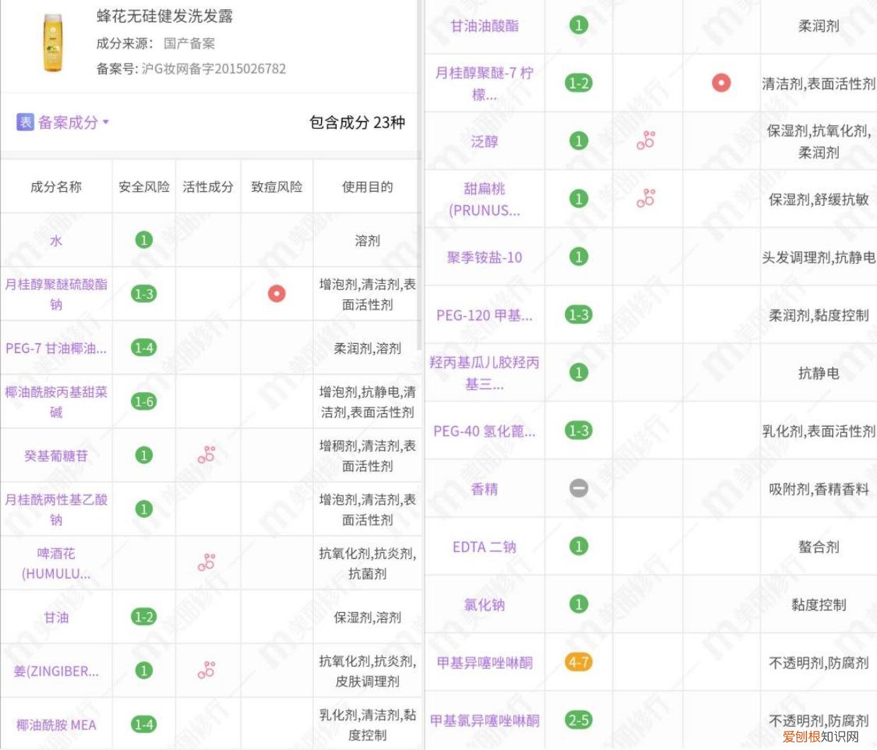 网友：洗发水并非越贵越好 洗发水哪个牌子好