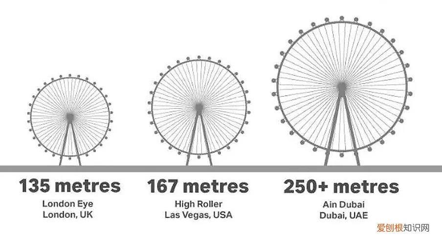 迪拜摩天轮 世界最高 世界上最大的摩天轮在哪里
