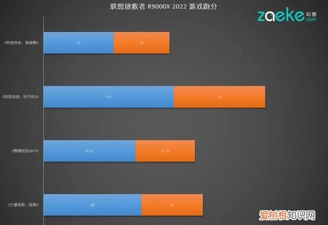 联想拯救者r9000x 2021价格