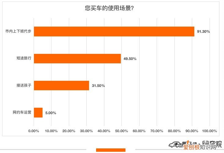 最不后悔买的新能源汽车TOP10 电动汽车品牌有哪些