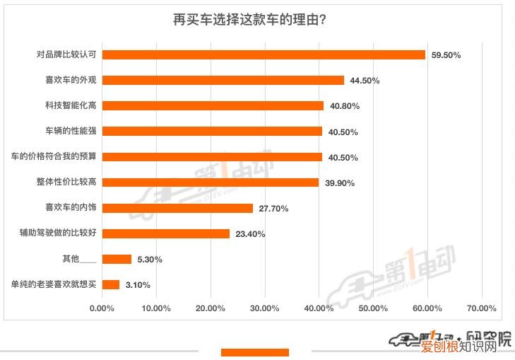 最不后悔买的新能源汽车TOP10 电动汽车品牌有哪些