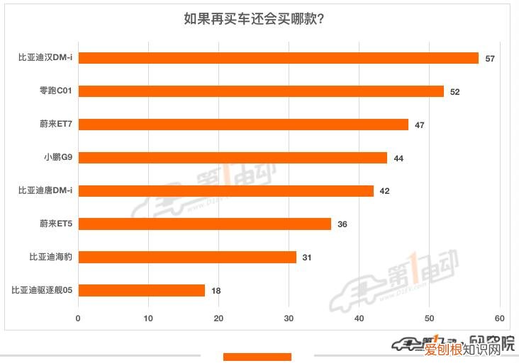 最不后悔买的新能源汽车TOP10 电动汽车品牌有哪些