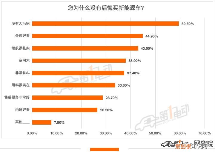 最不后悔买的新能源汽车TOP10 电动汽车品牌有哪些