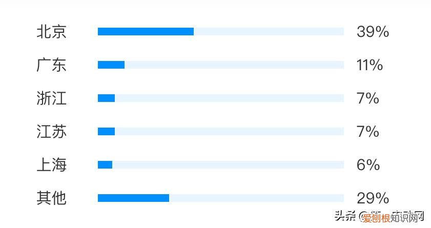 最不后悔买的新能源汽车TOP10 电动汽车品牌有哪些