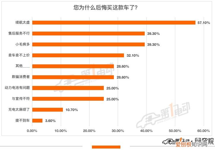 最不后悔买的新能源汽车TOP10 电动汽车品牌有哪些