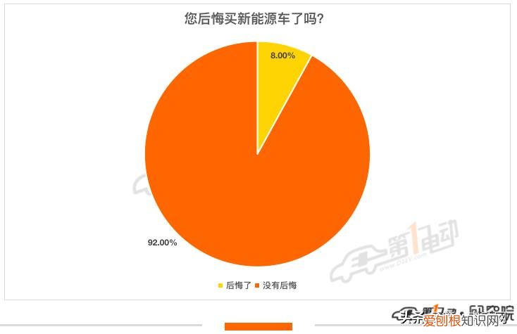 最不后悔买的新能源汽车TOP10 电动汽车品牌有哪些