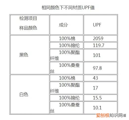 防晒衣哪个牌子防晒效果最好？附：18款防晒衣对比