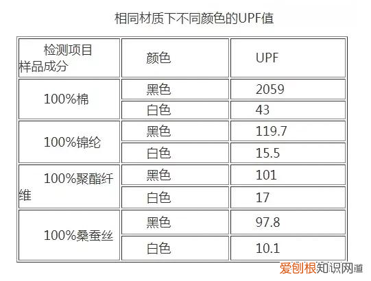 防晒衣哪个牌子防晒效果最好？附：18款防晒衣对比