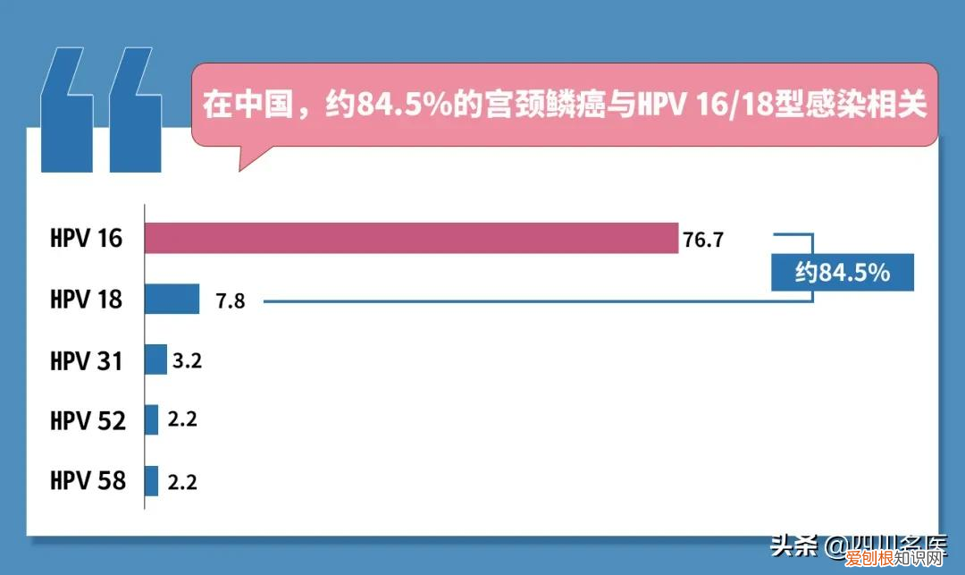 九价的适用年龄是16~26 岁 九价疫苗对女生要求年龄