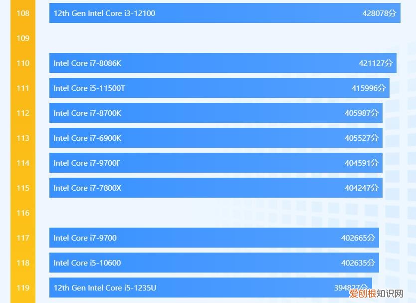 宏基电脑怎么样？宏碁酷睿12电脑批量登场