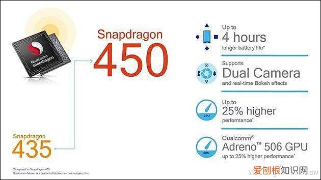 骁龙450处理器怎么样?骁龙450到底有多强
