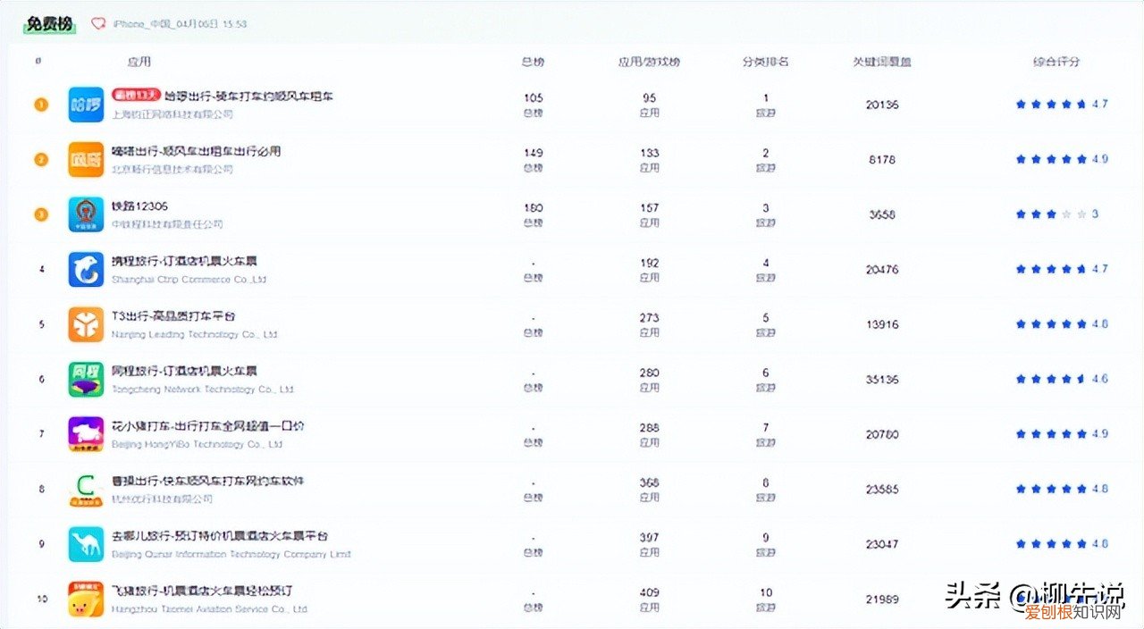 国内出行软件新排名 打车软件排行榜前十名