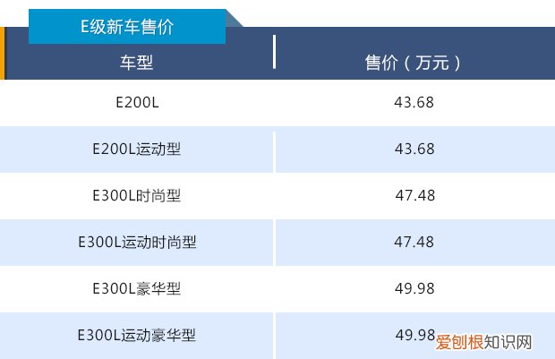 北京奔驰戴克多少钱？售价区间为43.68-49.98万