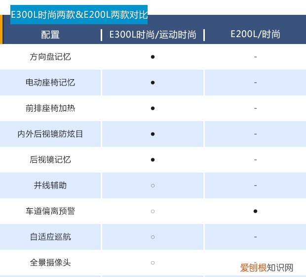 北京奔驰戴克多少钱？售价区间为43.68-49.98万