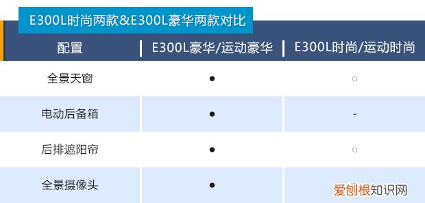 北京奔驰戴克多少钱？售价区间为43.68-49.98万