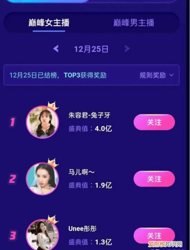 每个得用3000元 抖音嘉年华多少钱人民币