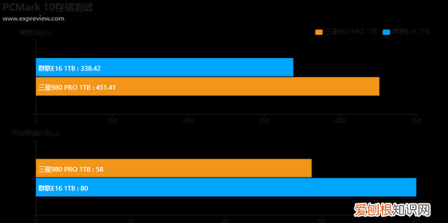 三星980pro固态硬盘评测