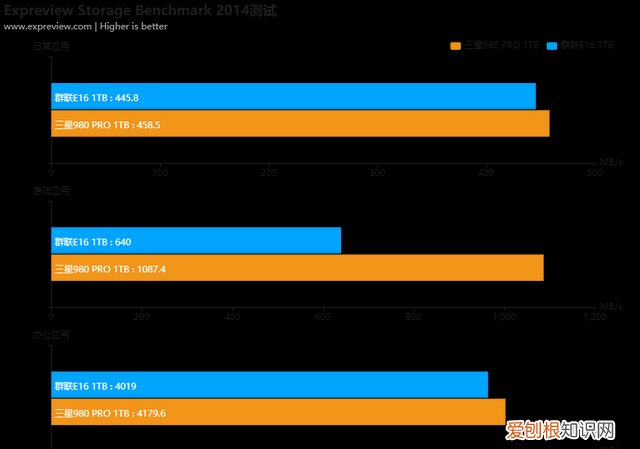 三星980pro固态硬盘评测