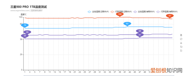 三星980pro固态硬盘评测