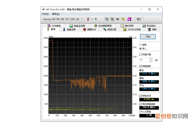 三星980pro固态硬盘评测