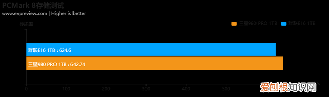 三星980pro固态硬盘评测