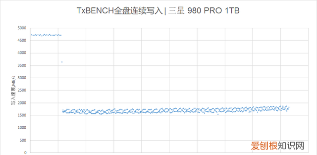 三星980pro固态硬盘评测
