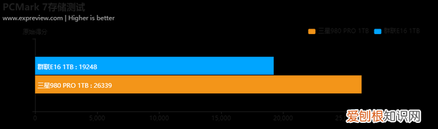三星980pro固态硬盘评测