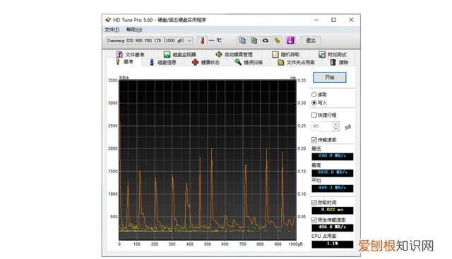 三星980pro固态硬盘评测