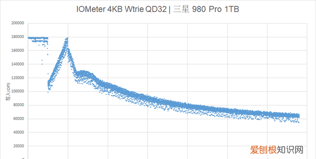 三星980pro固态硬盘评测