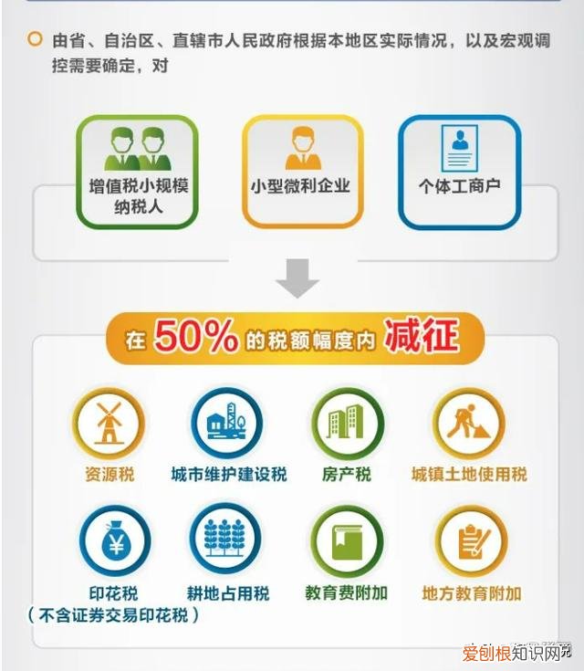 这些税费可以申请退还 满足什么条件可以退税