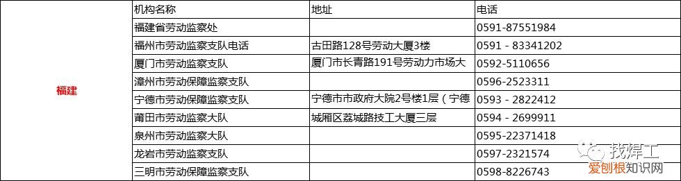 遭遇欠薪怎么办？附：拖欠工资最快最直接的解决电话