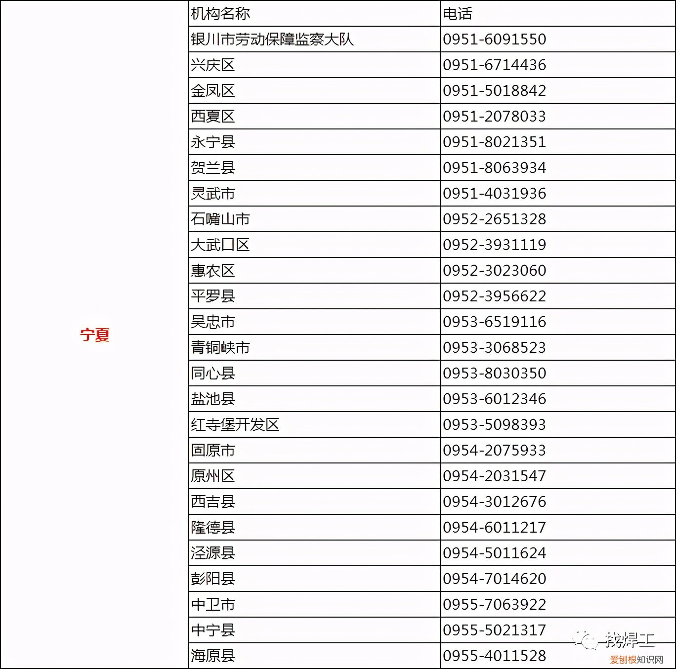 遭遇欠薪怎么办？附：拖欠工资最快最直接的解决电话