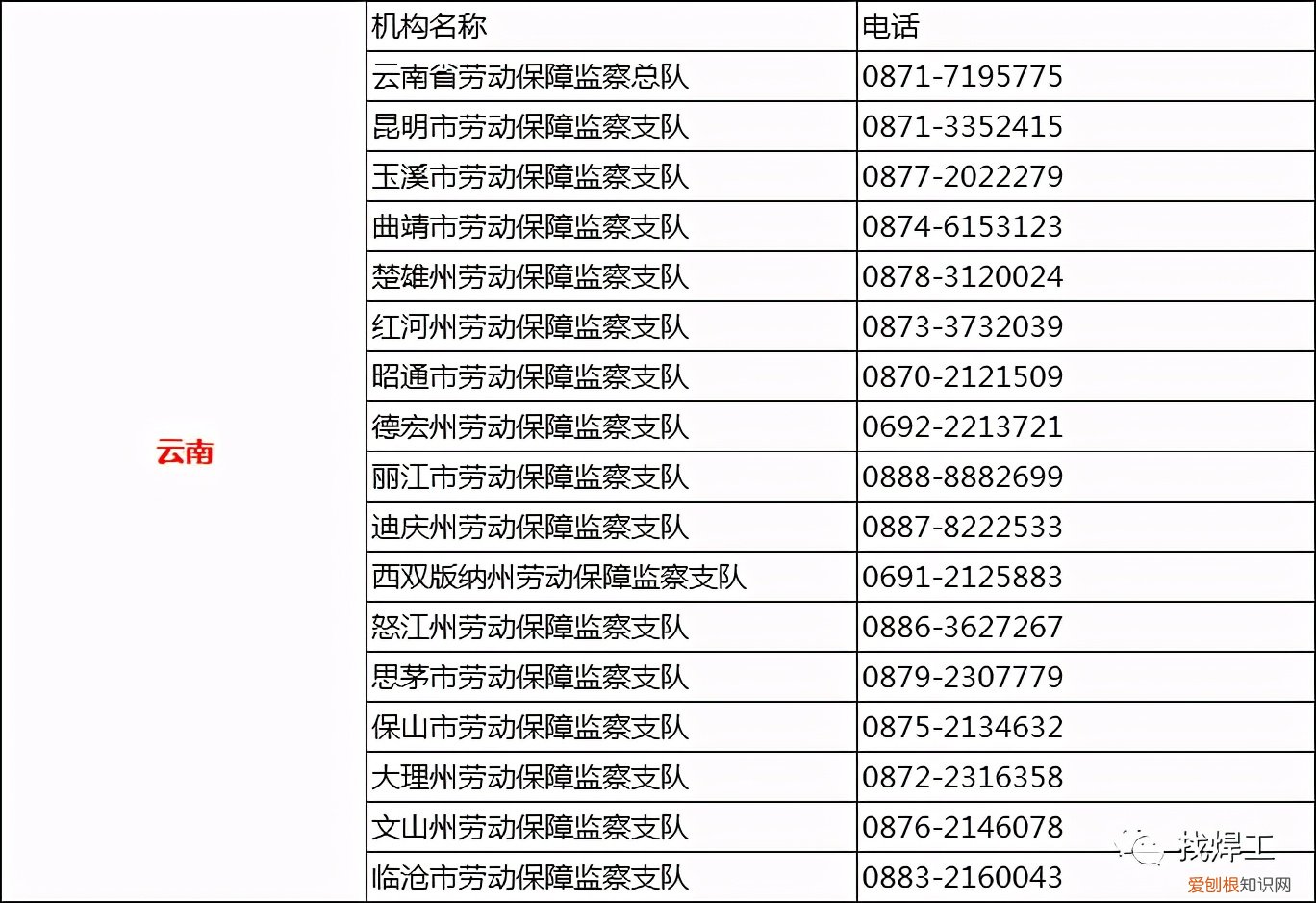 遭遇欠薪怎么办？附：拖欠工资最快最直接的解决电话