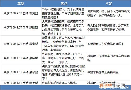 T600气场不输30万车型 众泰t600怎么样