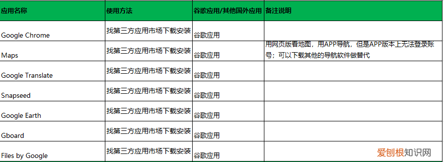 国内手机youtube怎么打开？ 吐血整理攻略