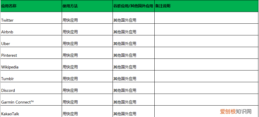 国内手机youtube怎么打开？ 吐血整理攻略