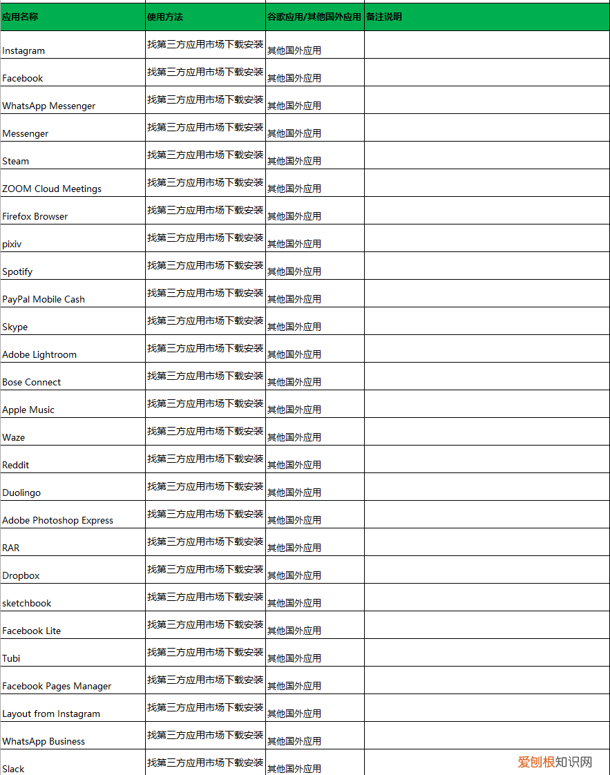 国内手机youtube怎么打开？ 吐血整理攻略