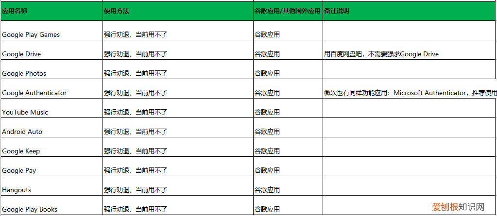 国内手机youtube怎么打开？ 吐血整理攻略