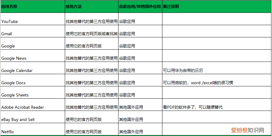国内手机youtube怎么打开？ 吐血整理攻略